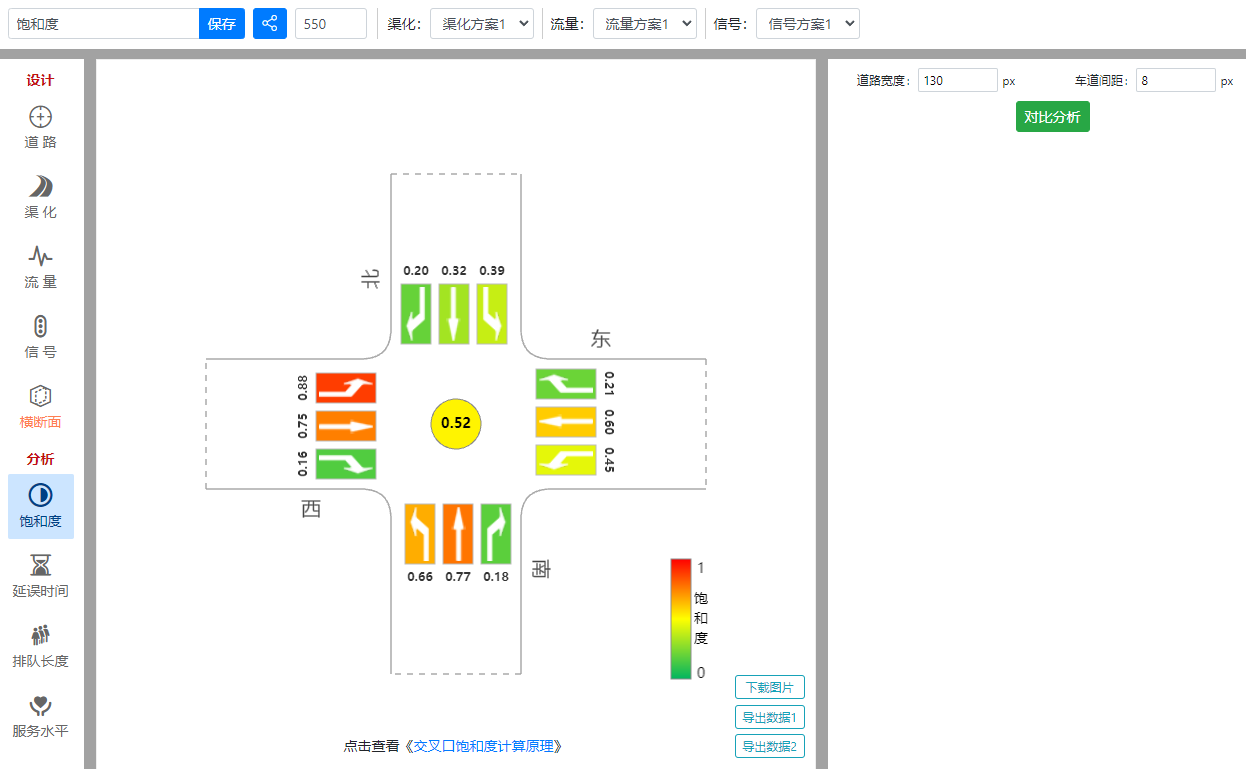 交叉口饱和度评价分析