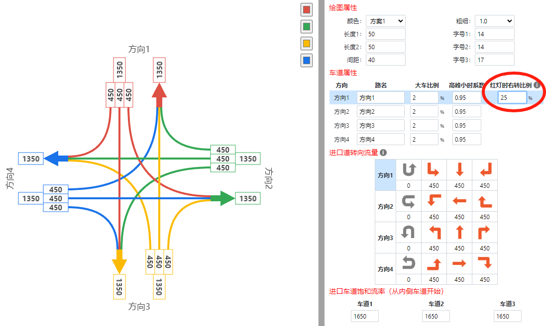 RoadGee红灯时右转