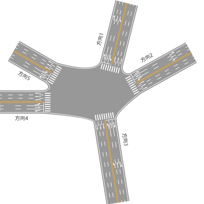 RoadGee偏移量
