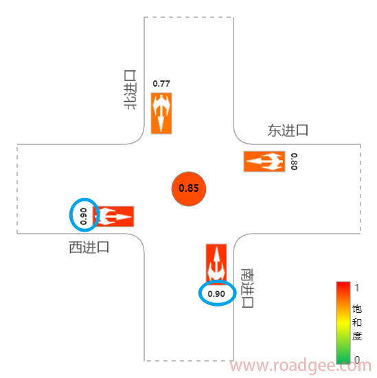 交叉口饱和度计算