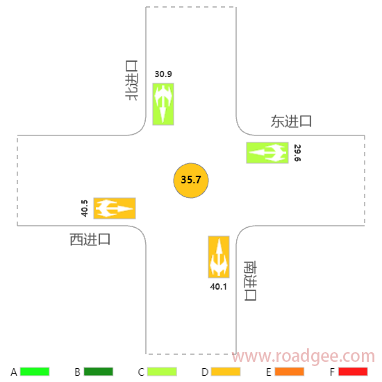 交叉口延误计算