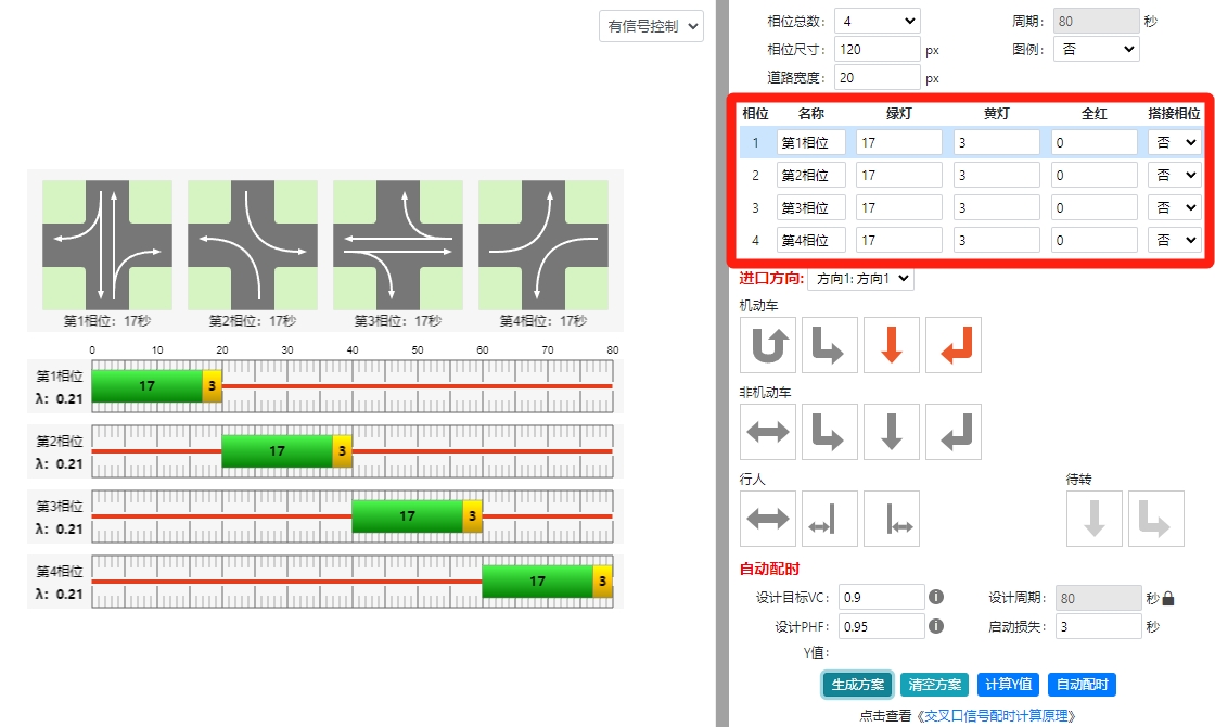 RoadGee相位属性